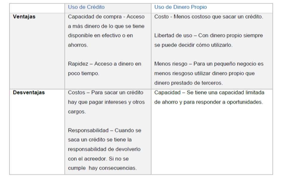 Tabla 1