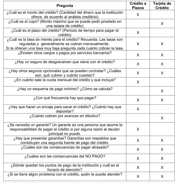 Tabla 2