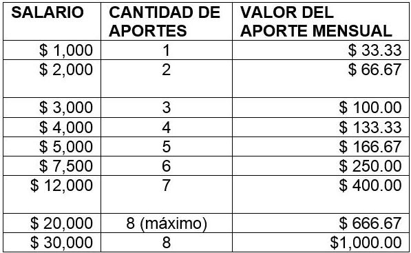 Conoce