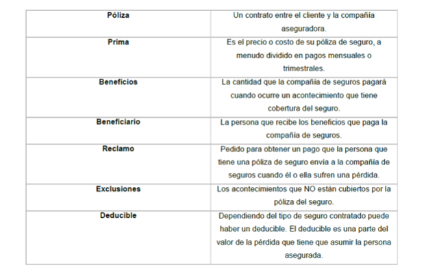 Tabla 2
