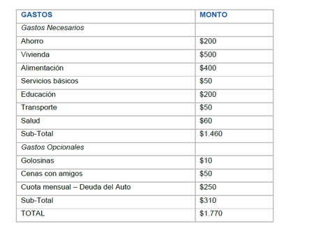 Tabla B