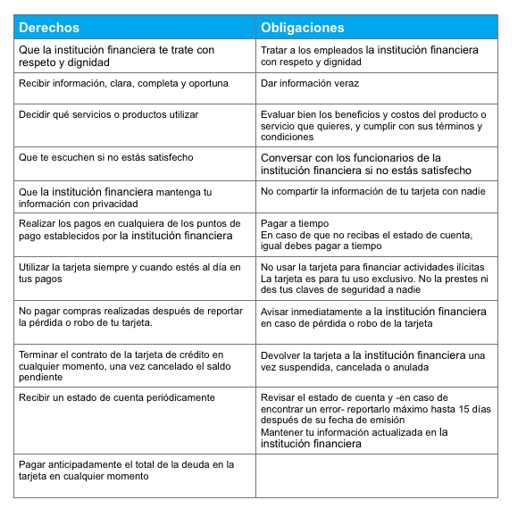 Tabla