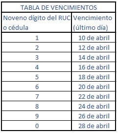 Tabla 1